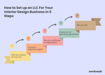Do I Need an LLC for My Interior Design Business?