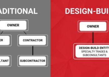 Design Build vs Traditional Construction